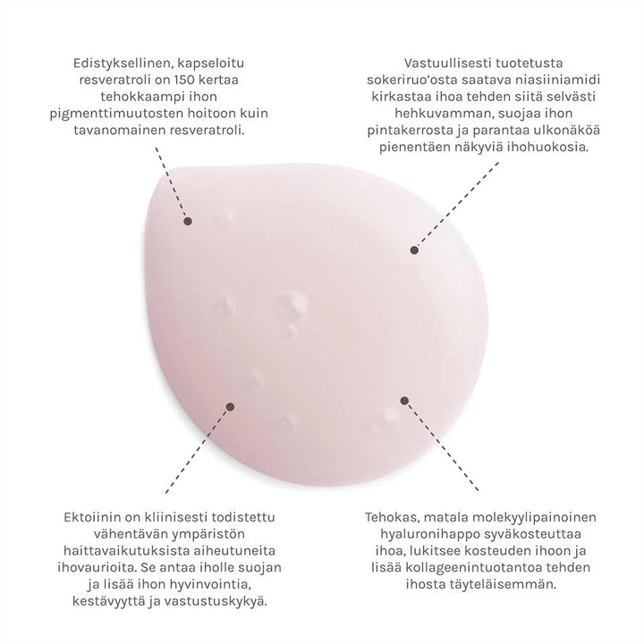 Evolve Organic Beauty Resveratrol + Niacinamide Serum 30ml