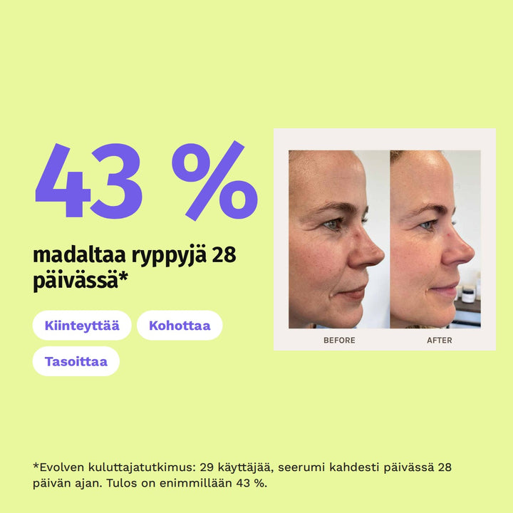Evolve Age Defying Lifting Serum 30 ml: 43 % madaltaa ryppyjä 28 päivässä*. *Evolven kuluttajatutkimus: 29 käyttäjää, seerumi kahdesti päivässä 28 päivän ajan. Tulos on enimmillään 43 %.