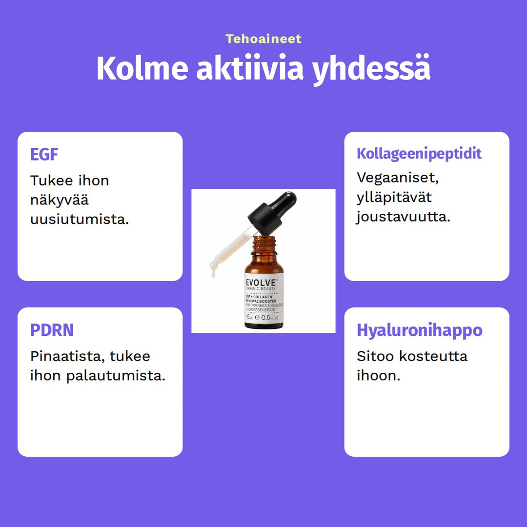 Evolve Organic Beauty EGF + Collagen Renewal Booster 15ml. Tehoaineet: Kolme aktiivia yhdessä. EGF: Tukee ihon näkyvää uusiutumista. Kollageenipeptidit: Vegaaniset, ylläpitävät joustavuutta. PDRN: Pinaatista, tukee ihon palautumista. Hyaluronihappo: Sitoo kosteutta ihoon.
