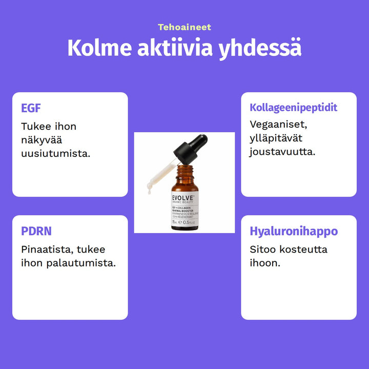 Evolve Organic Beauty EGF + Collagen Renewal Booster 15ml. Tehoaineet: Kolme aktiivia yhdessä. EGF: Tukee ihon näkyvää uusiutumista. Kollageenipeptidit: Vegaaniset, ylläpitävät joustavuutta. PDRN: Pinaatista, tukee ihon palautumista. Hyaluronihappo: Sitoo kosteutta ihoon.